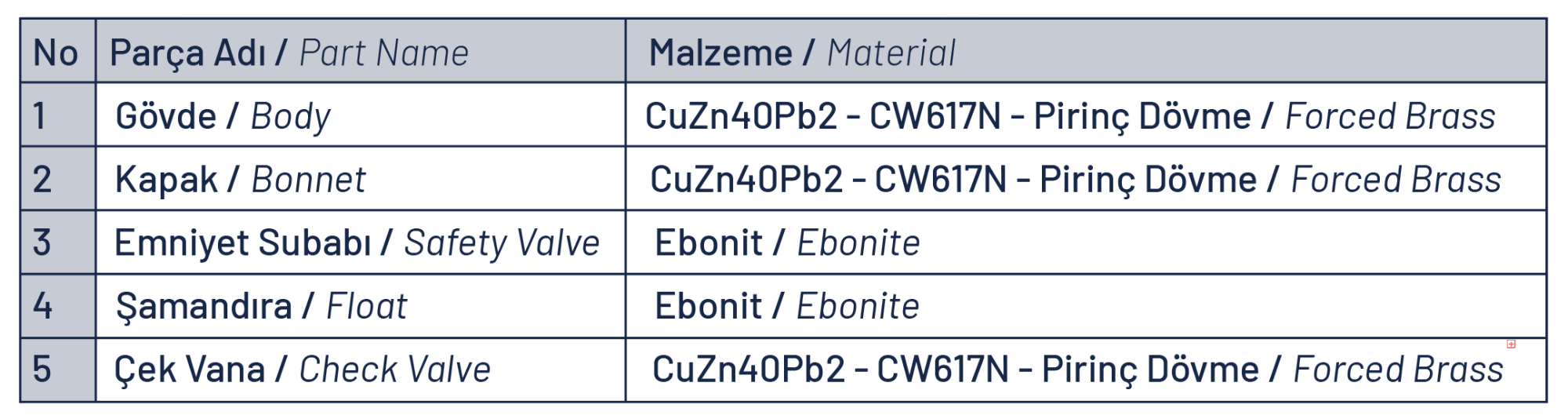 Performans